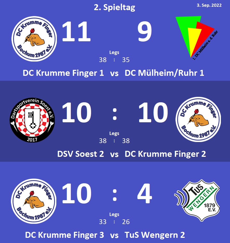 2. Spieltag